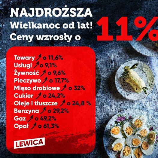 najdroższa wielkanoc copy